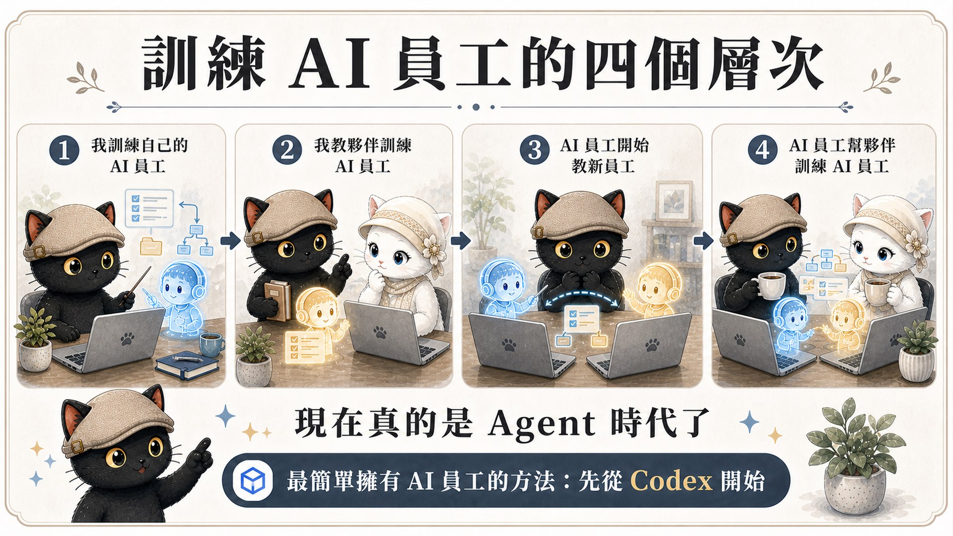 訓練 AI 員工的四個層次橫式圖